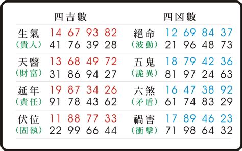 伏位命格|【伏位數字】伏位數字：破解你的磁場能量，掌握命運吉凶